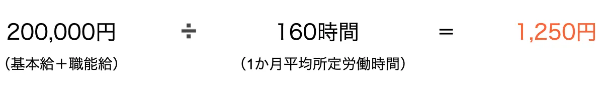 1時間あたりの賃金算出例 - SmartHR Mag.で作成