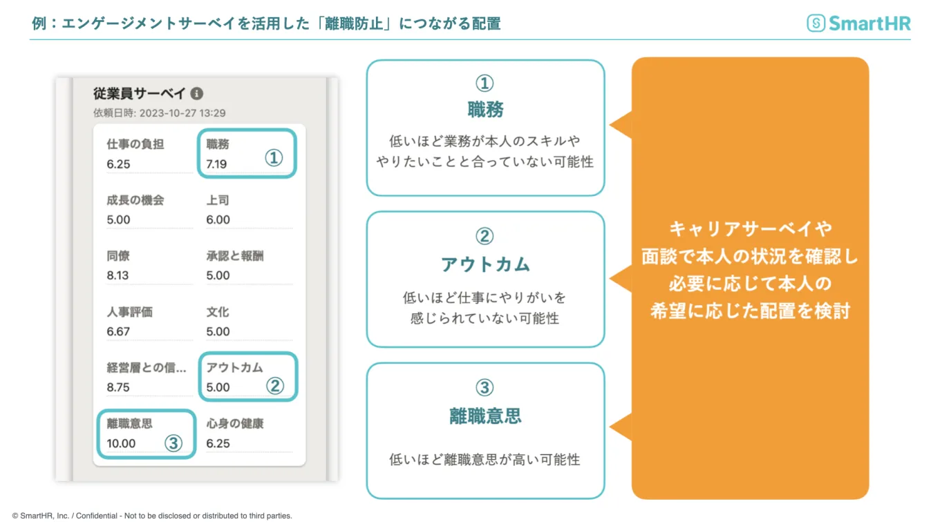 エンゲージメントサーベイを活用し、離職防止のための人員配置を検討する例。本文中に同内容を記載。