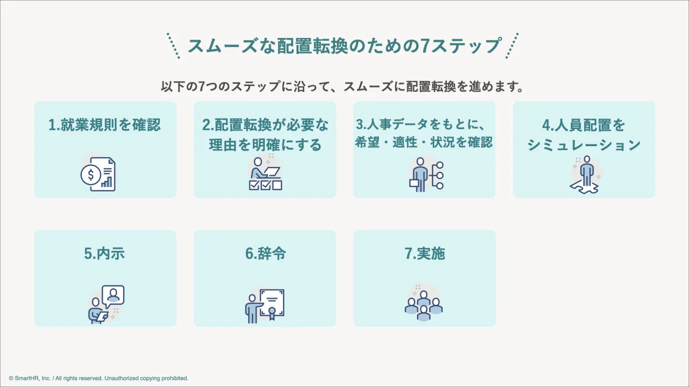 スムーズな配置転換の手順