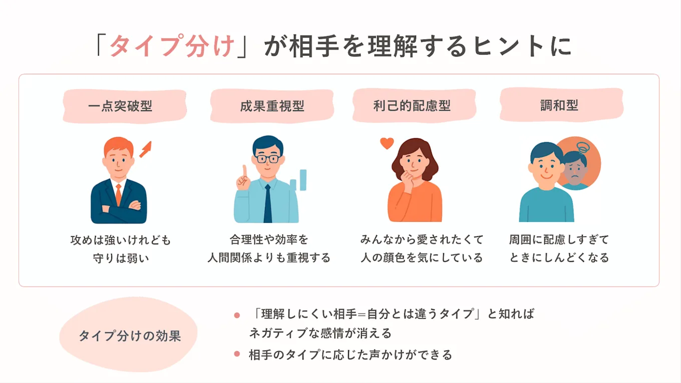 タイプ分けが相手を理解するヒントに