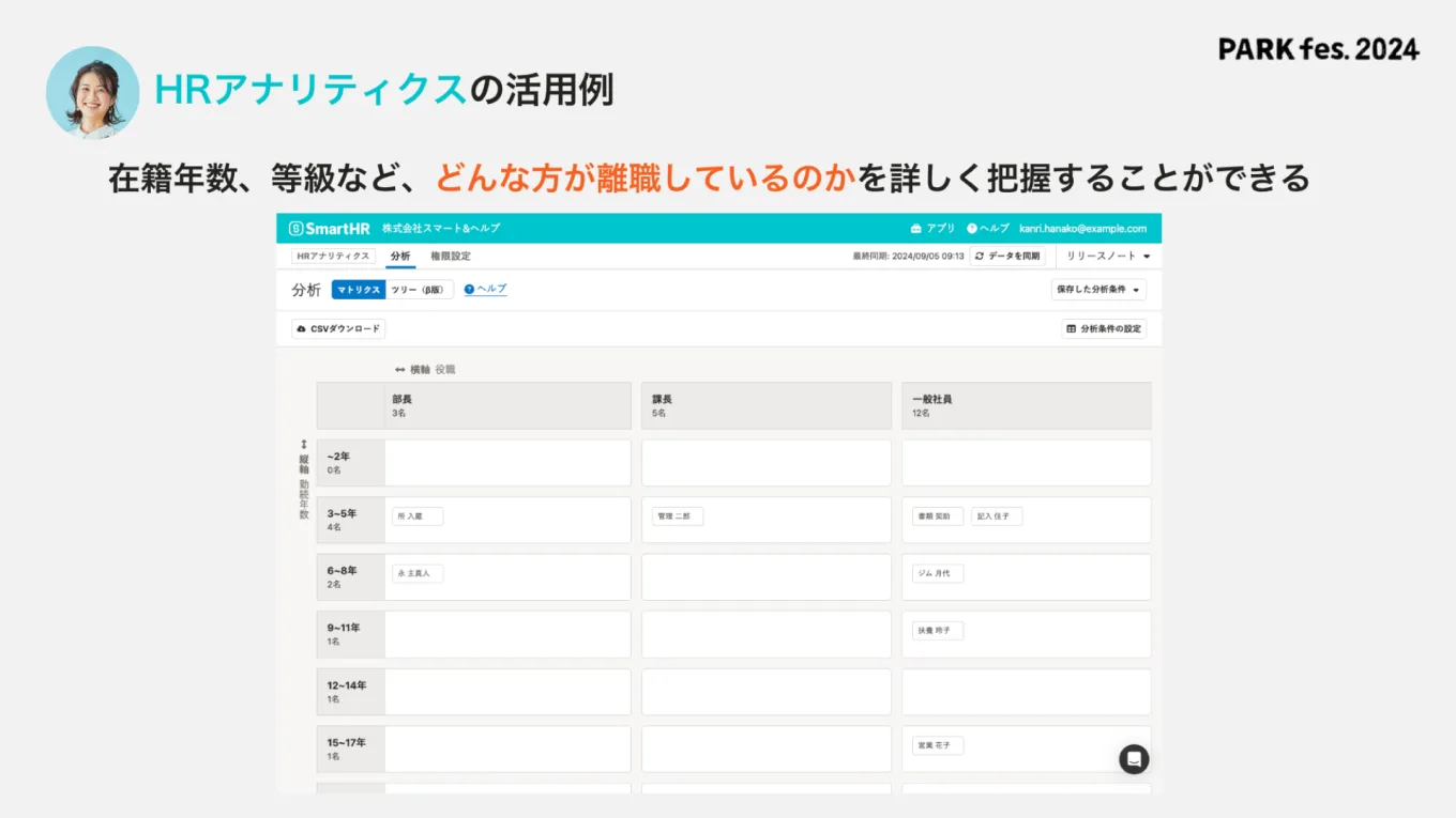 図表：HRアナリティクスの活用例