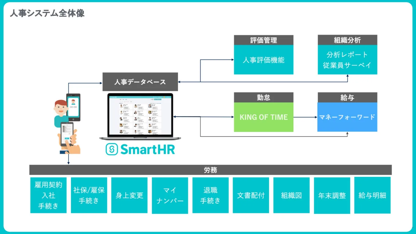 人事システム全体像