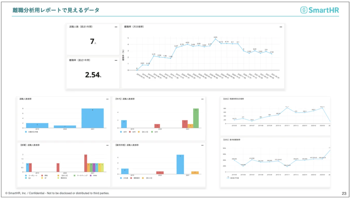 離職分析用レポートで見えるデータ