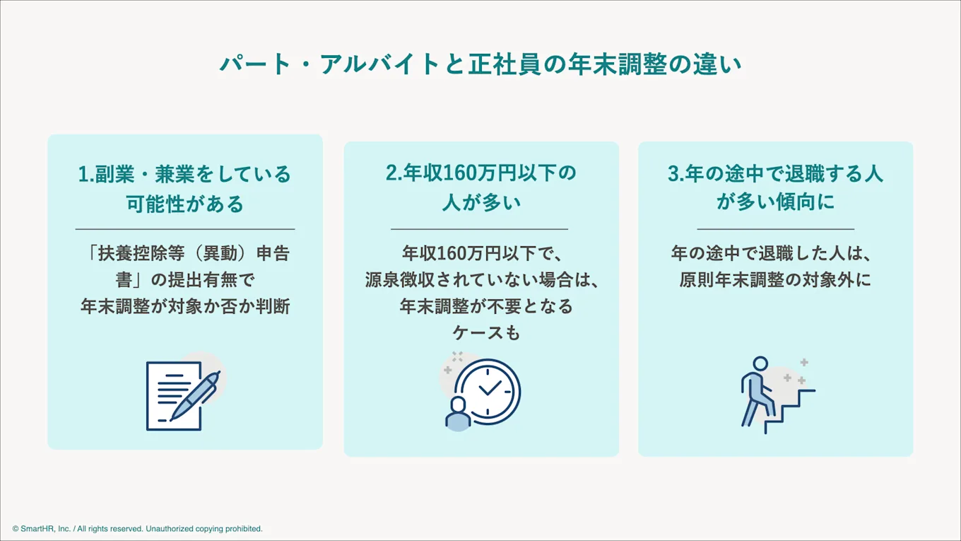 パート・アルバイトと正社員の年末調整の違い3つを紹介した図