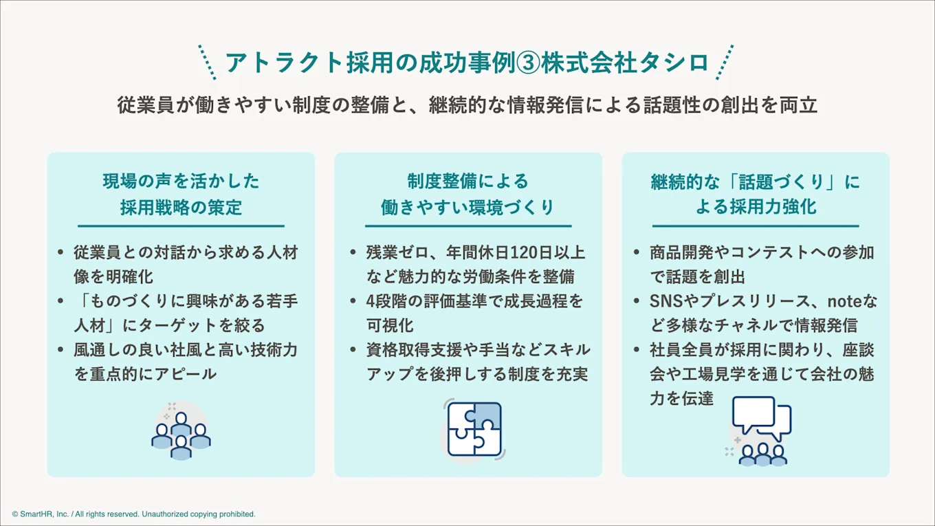 株式会社タシロのアトラクトの取り組みについて本文内容をまとめた図