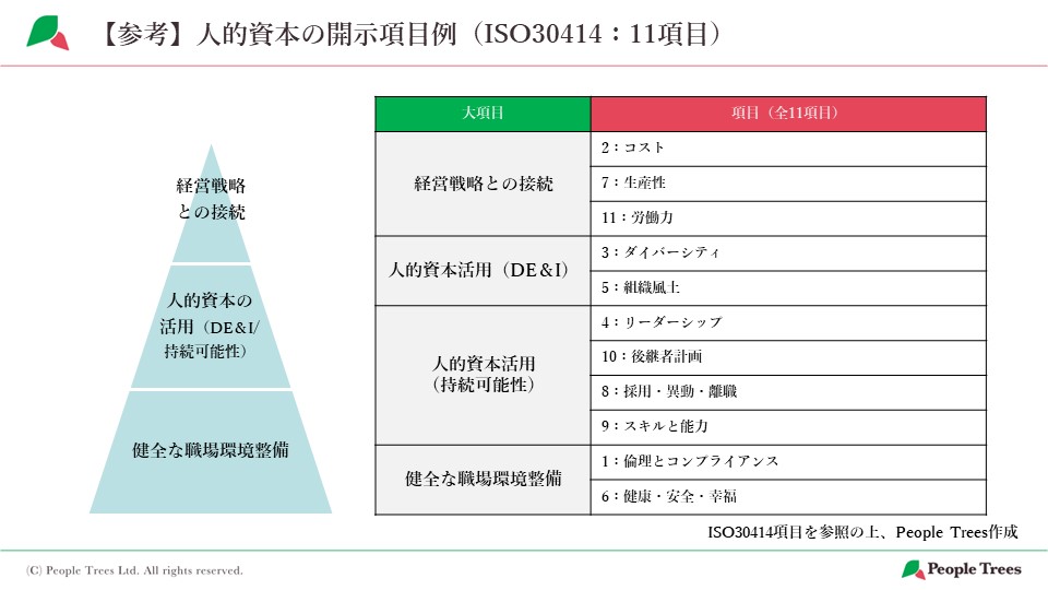 人的資本経営」のはじめの一歩【SmartHR Agenda#2 レポート 