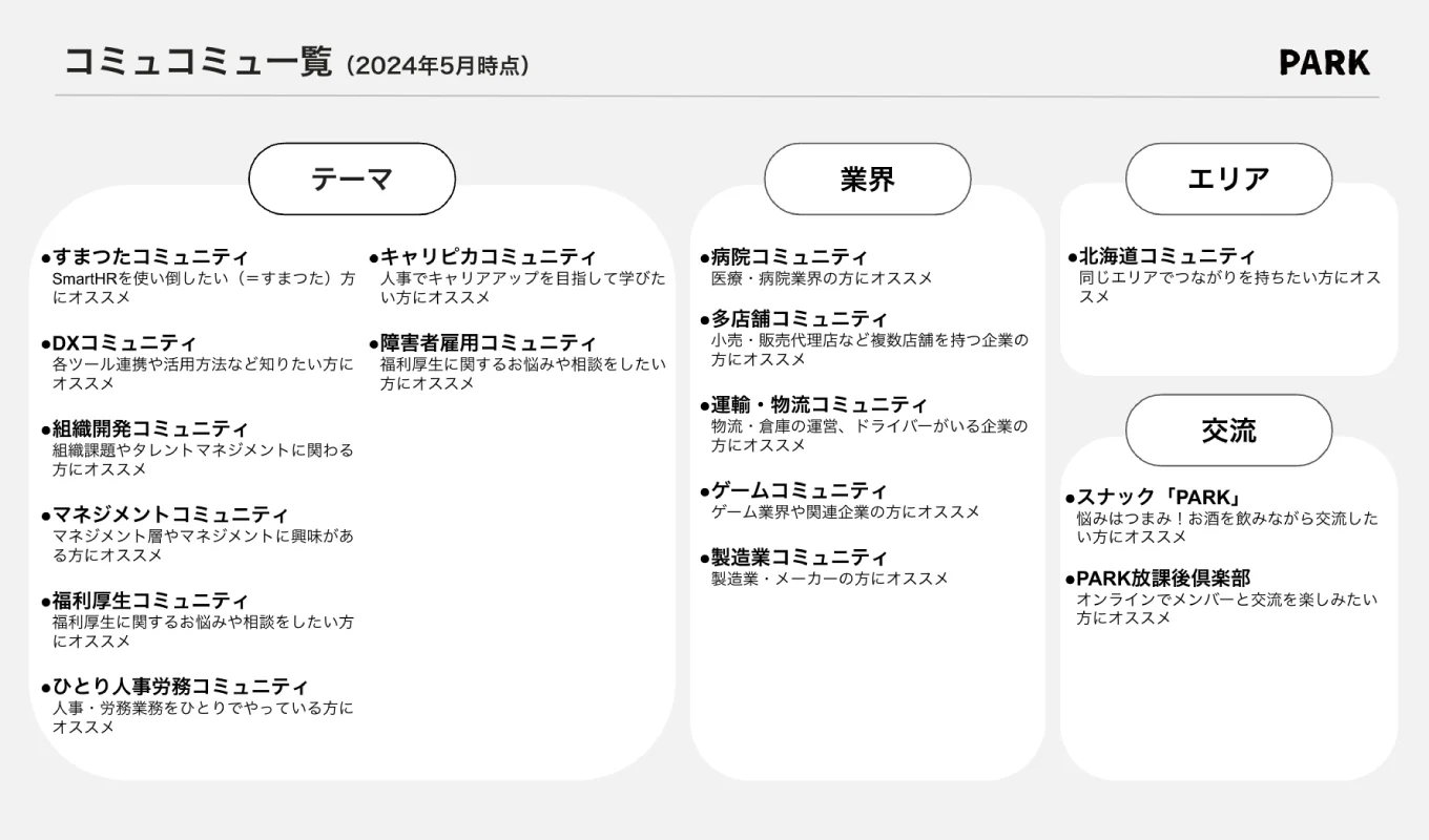 図表：テーマや業界、エリアごとのコミュコミュ一覧