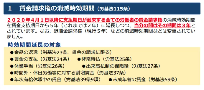 民法改正（2020年4月施行）に伴い、未払賃金が請求できる期間が3年に延長された労基法115条の旨を説明する画像