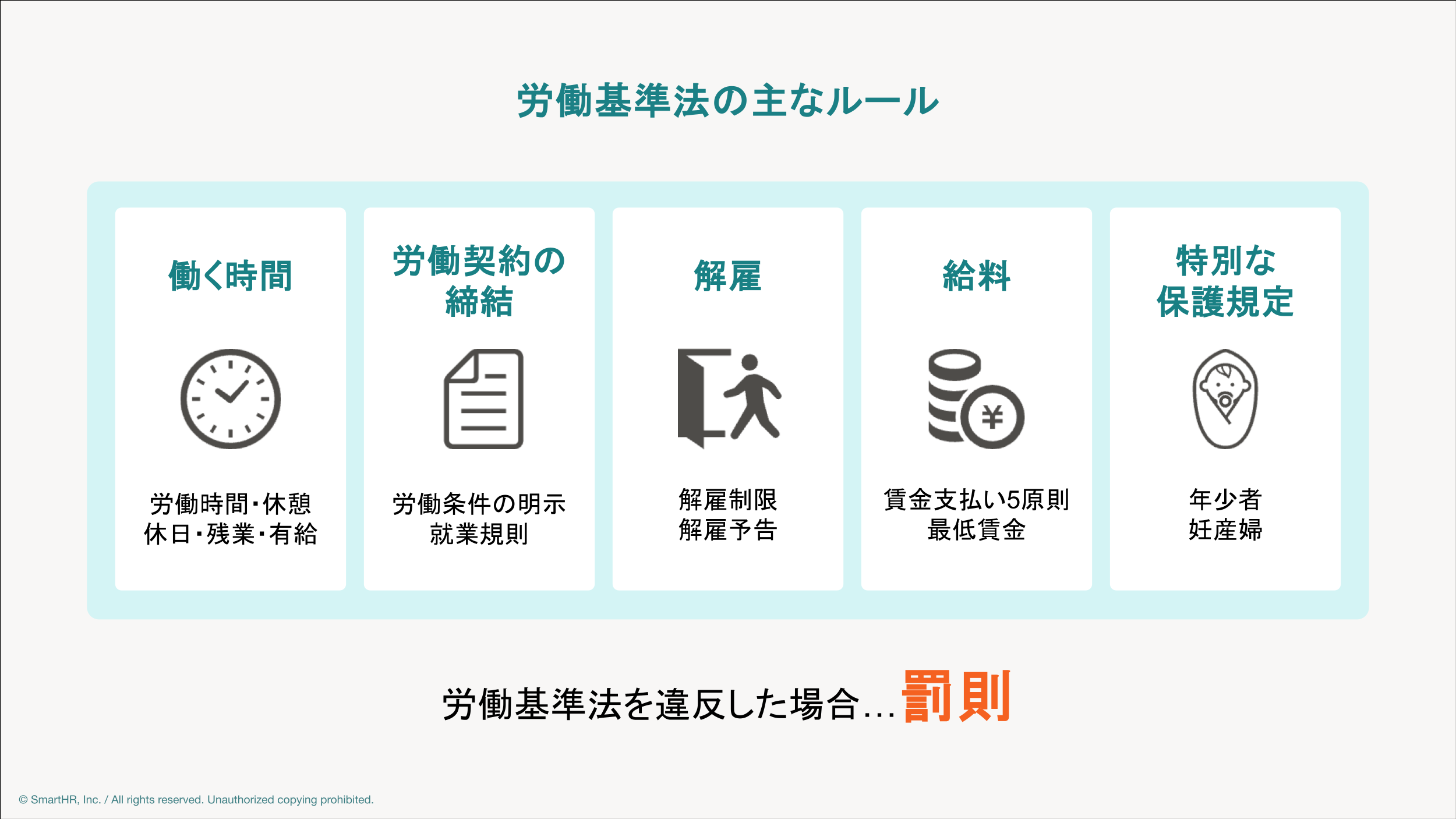 労働 基準 法 わかり やすく