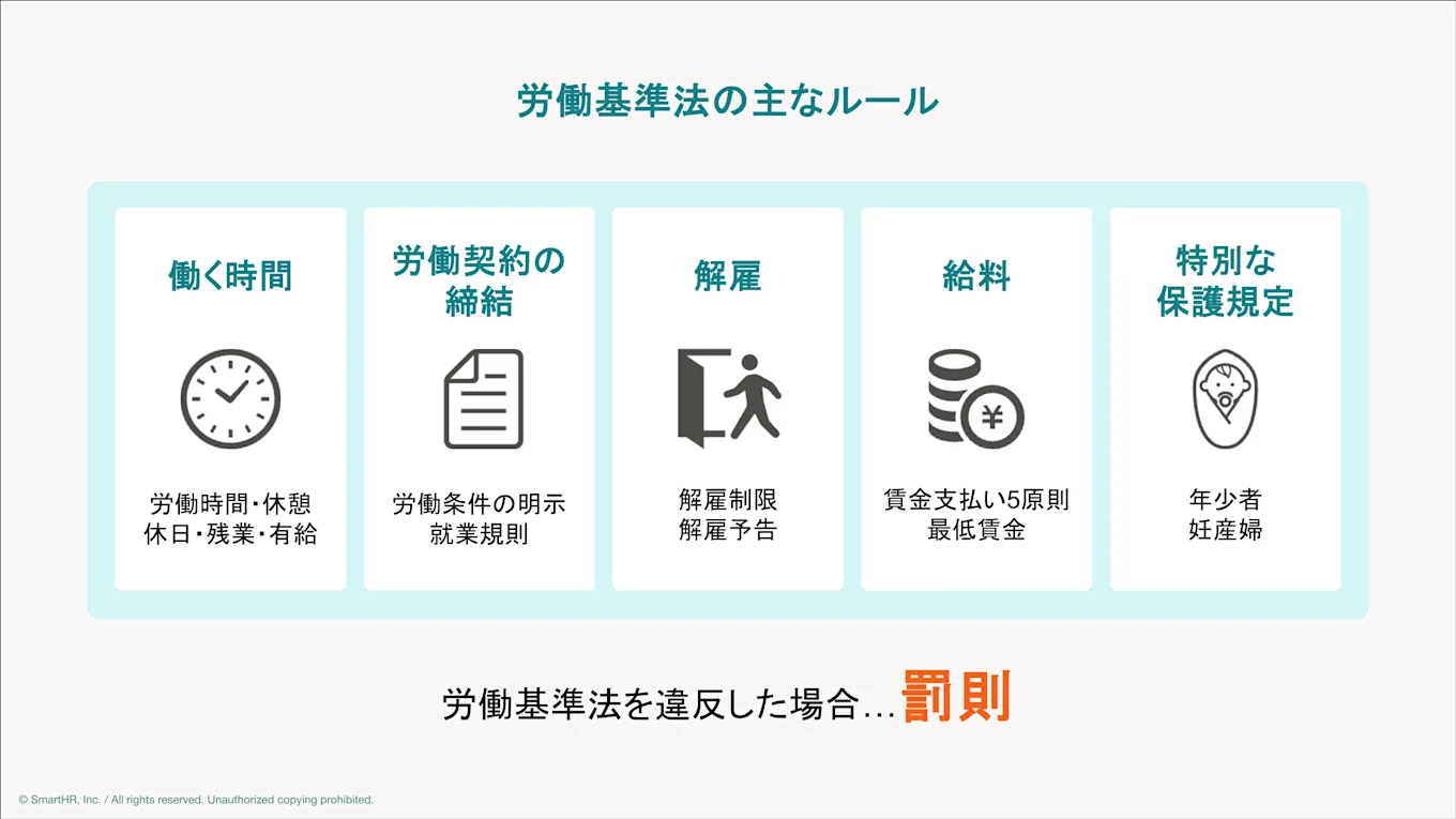 労働基準法で定められる主なルール