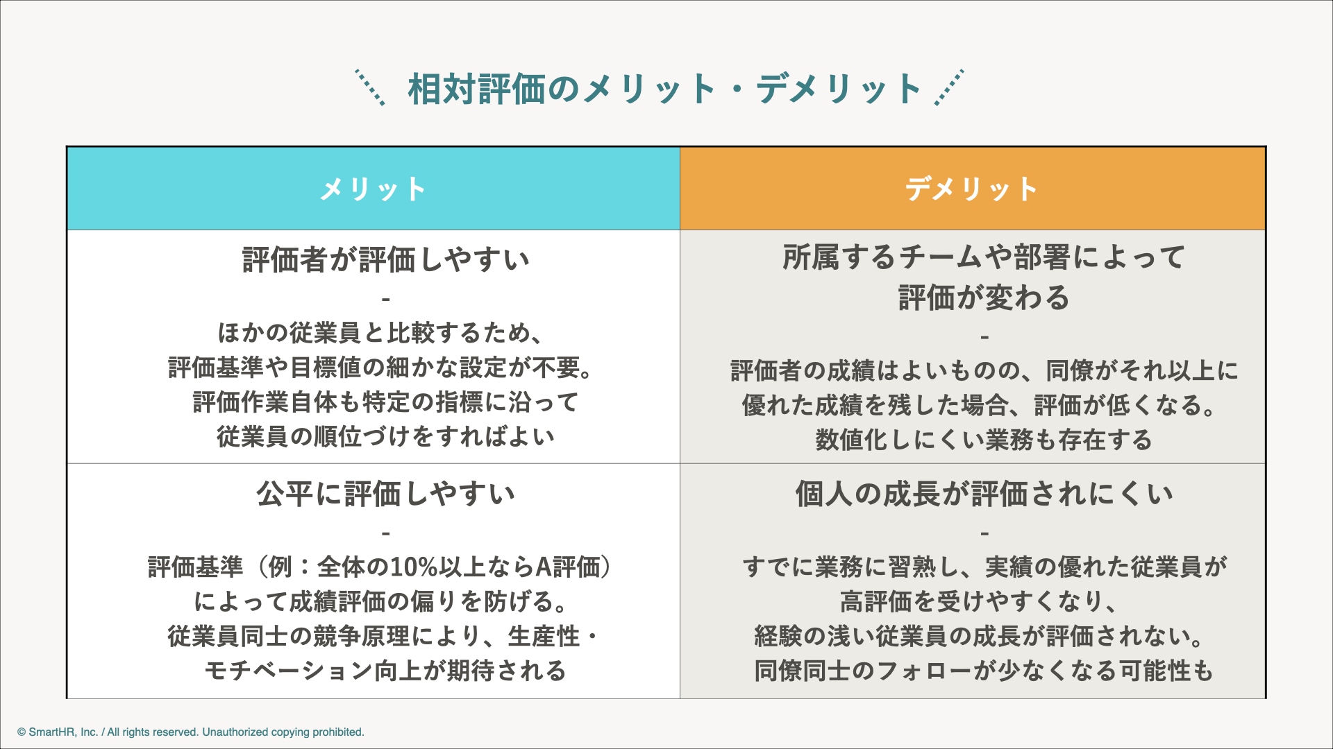 相対評価とは？絶対評価との違いやメリット、デメリット、トレンドを解説 - SmartHR Mag.