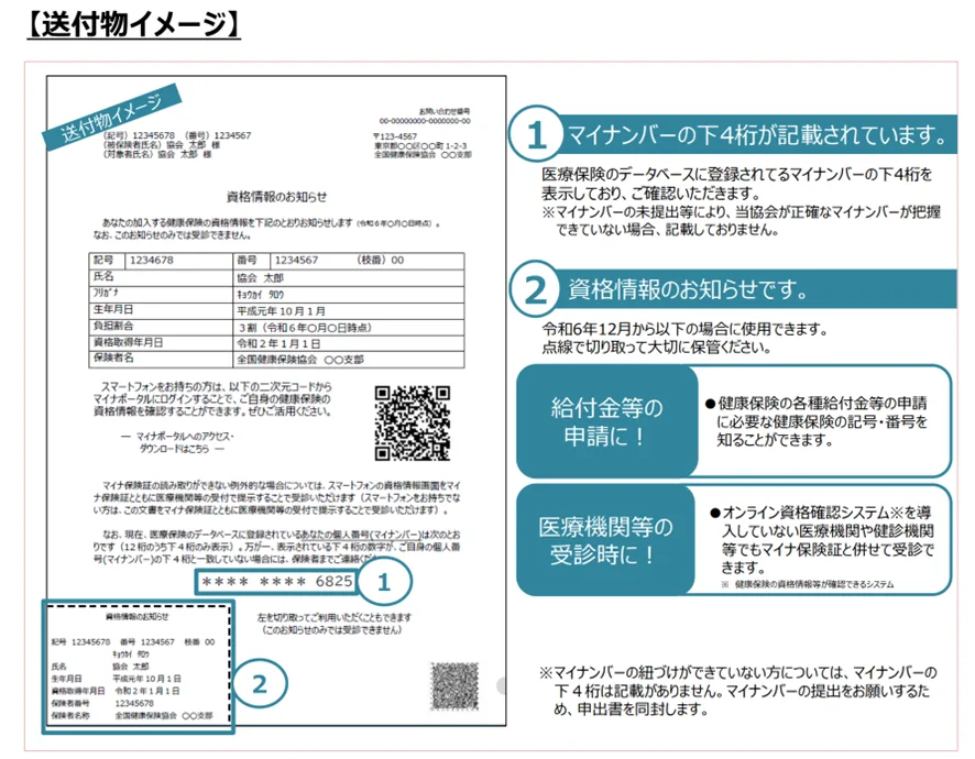 「資格情報のお知らせ」送付物イメージ