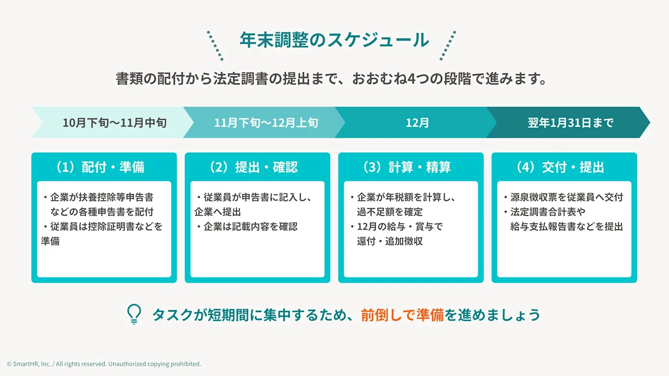年末調整のスケジュール
