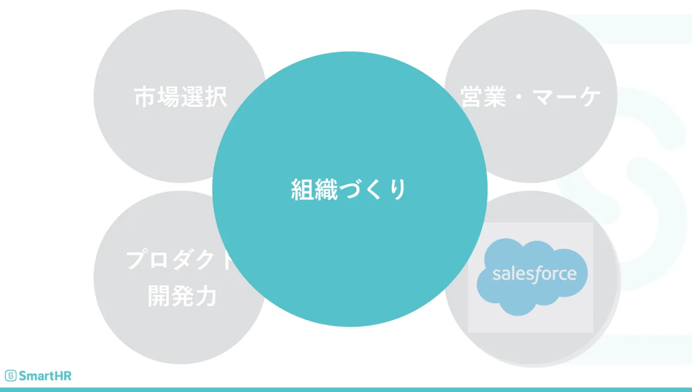 組織づくり