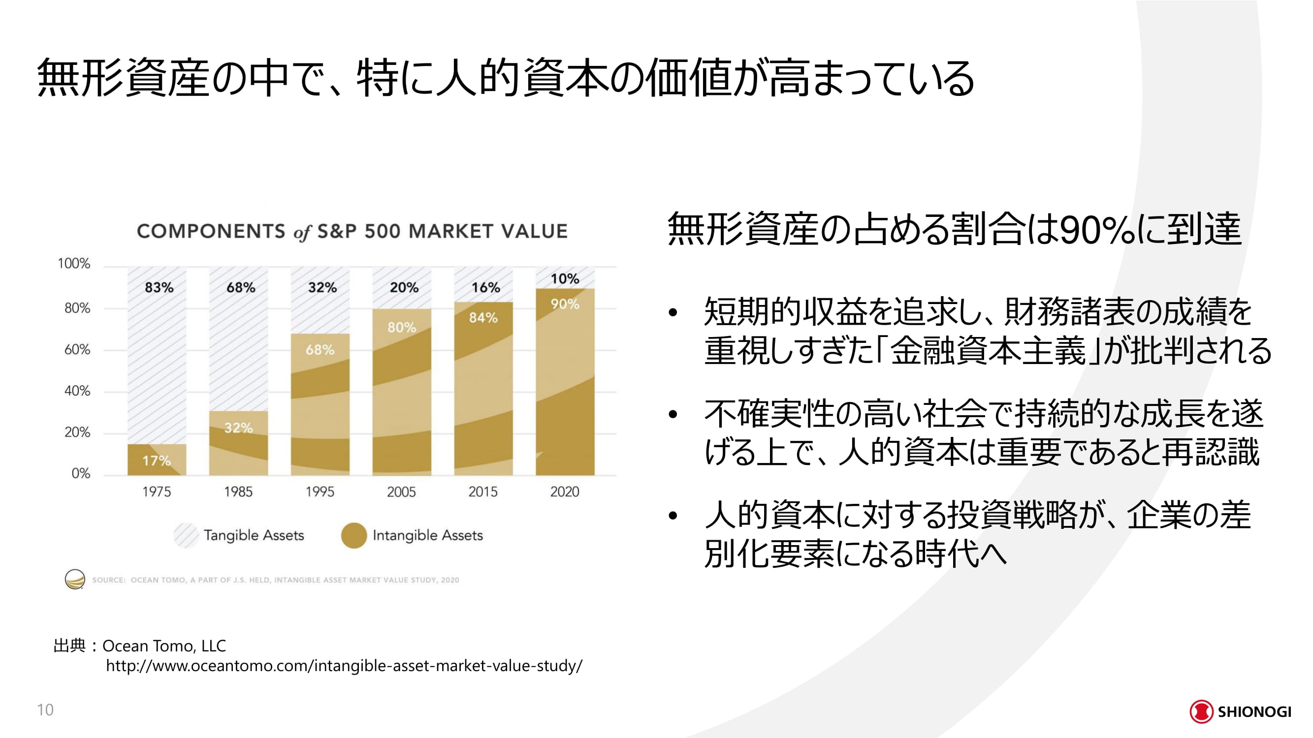 SHIONOGIの働き方改革と人的資本の向上について【SmartHR Agenda#2 レポート】 - SmartHR Mag.