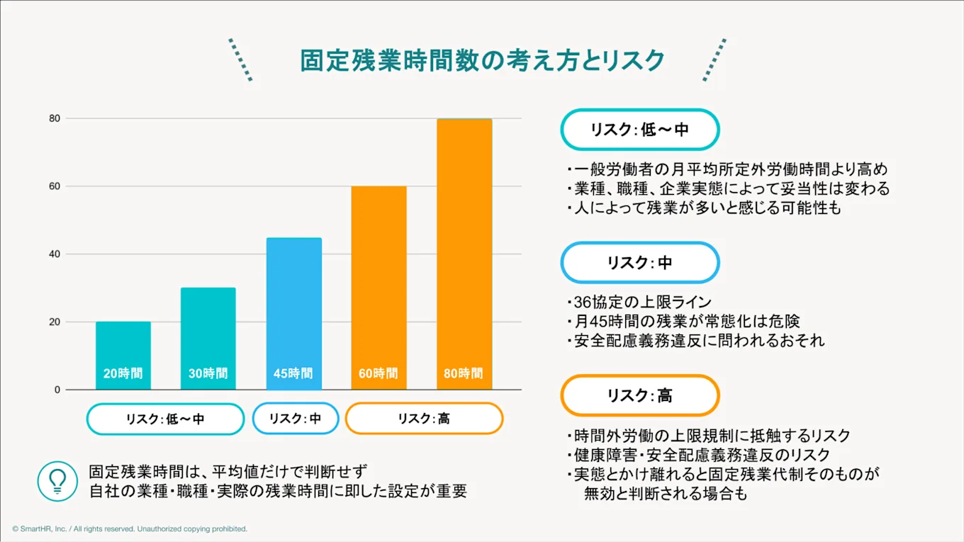 固定残業時間数の考え方とリスクの説明と棒グラフ
