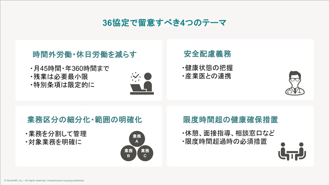 本文中の36協定で留意すべきテーマを示した図