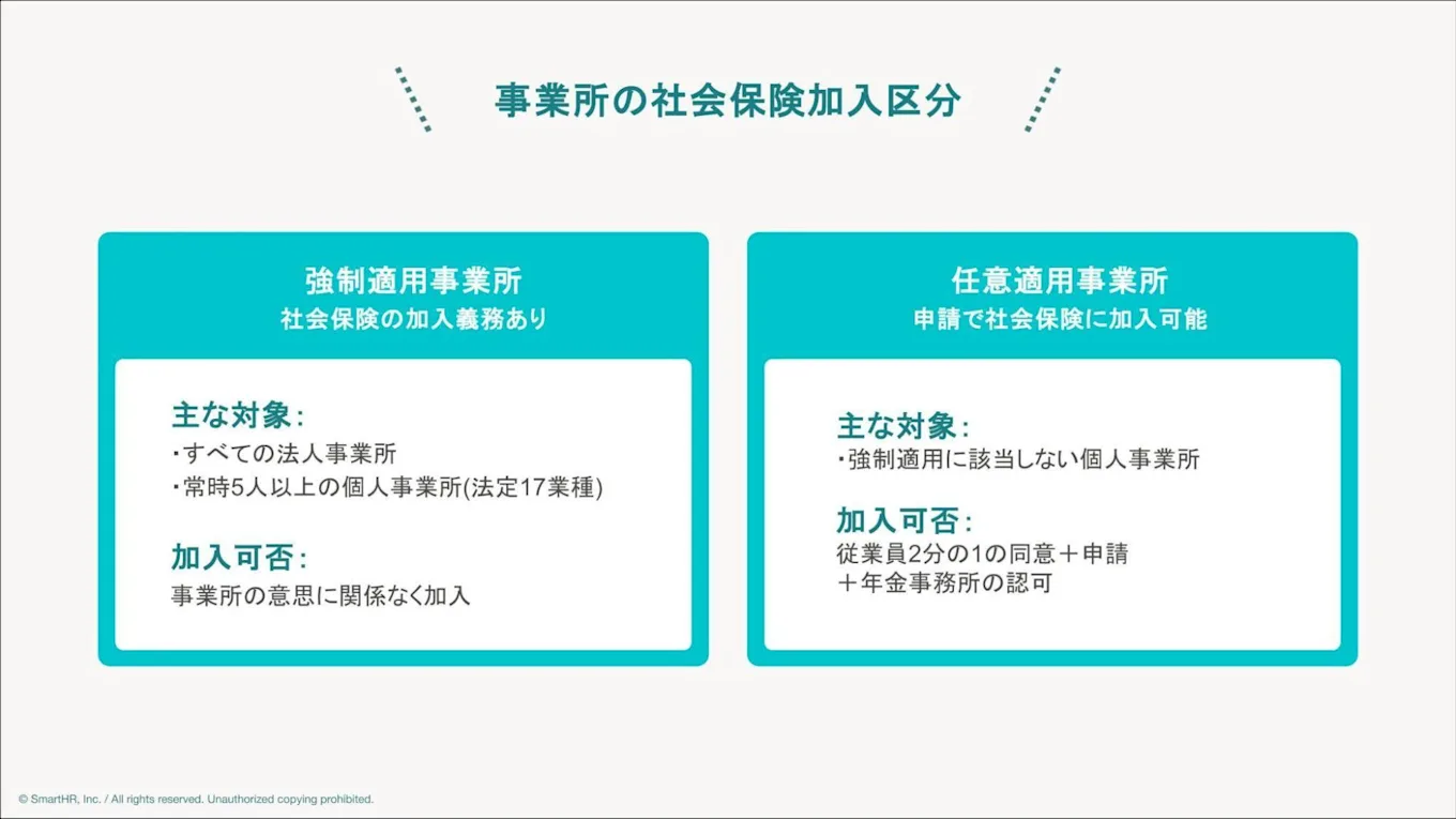 事業所の社会保険加入区分