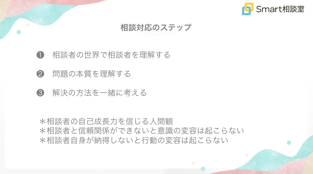  相談対応の3つのステップ 相談対応の3つのステップ