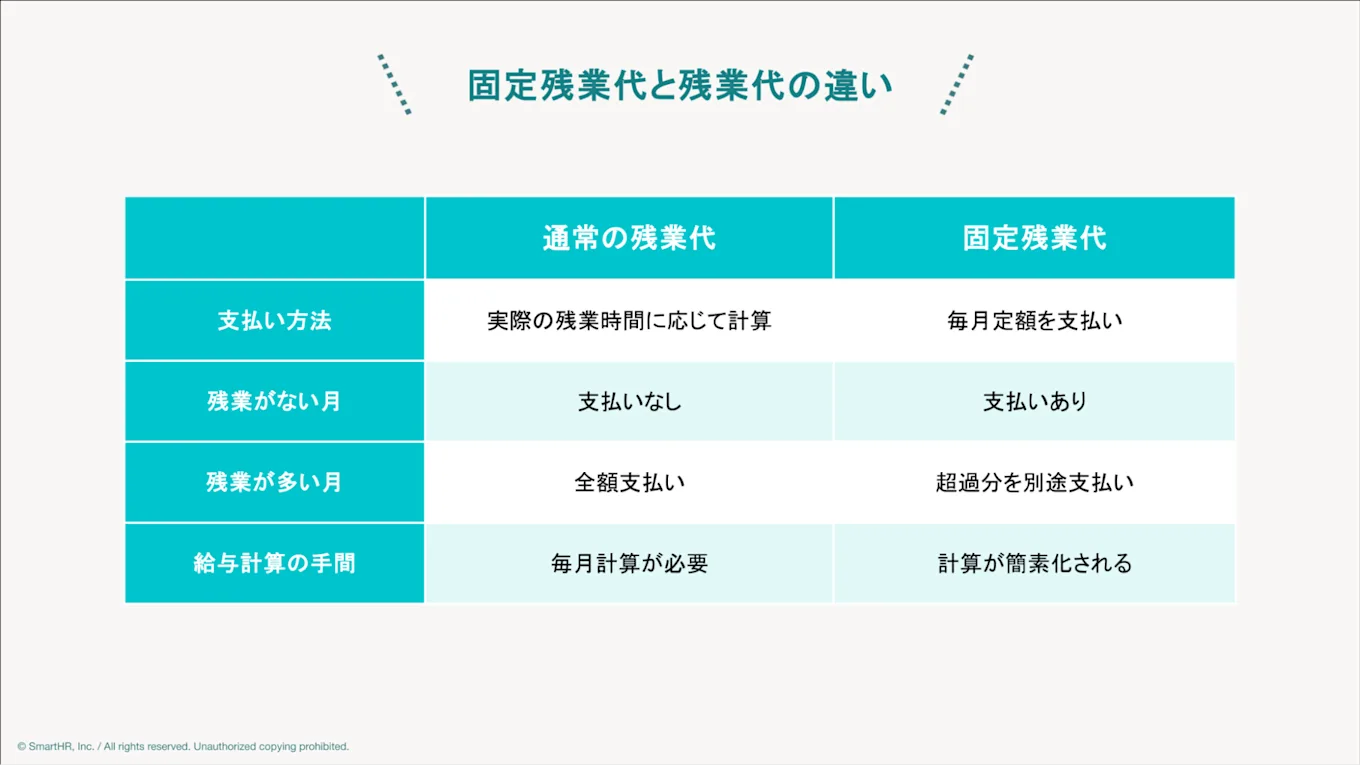 固定残業代とは