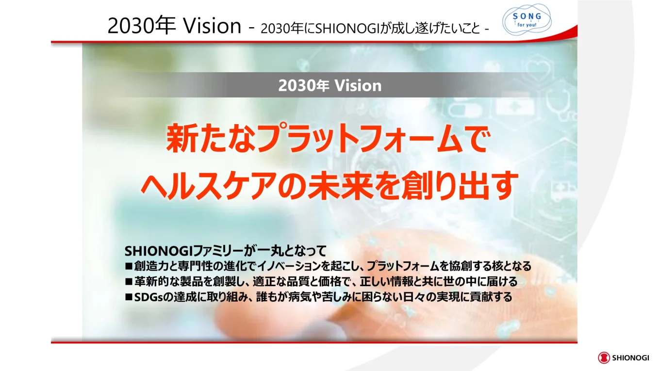 塩野義製薬株式会社　2030年Vision