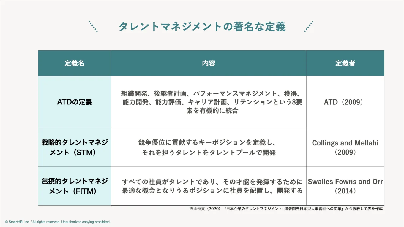 このパート以降に説明するタレントマネジメントの定義をまとめた表（ATDの定義、戦略的タレントマネジメント、包摂的タレントマネジメントについて）