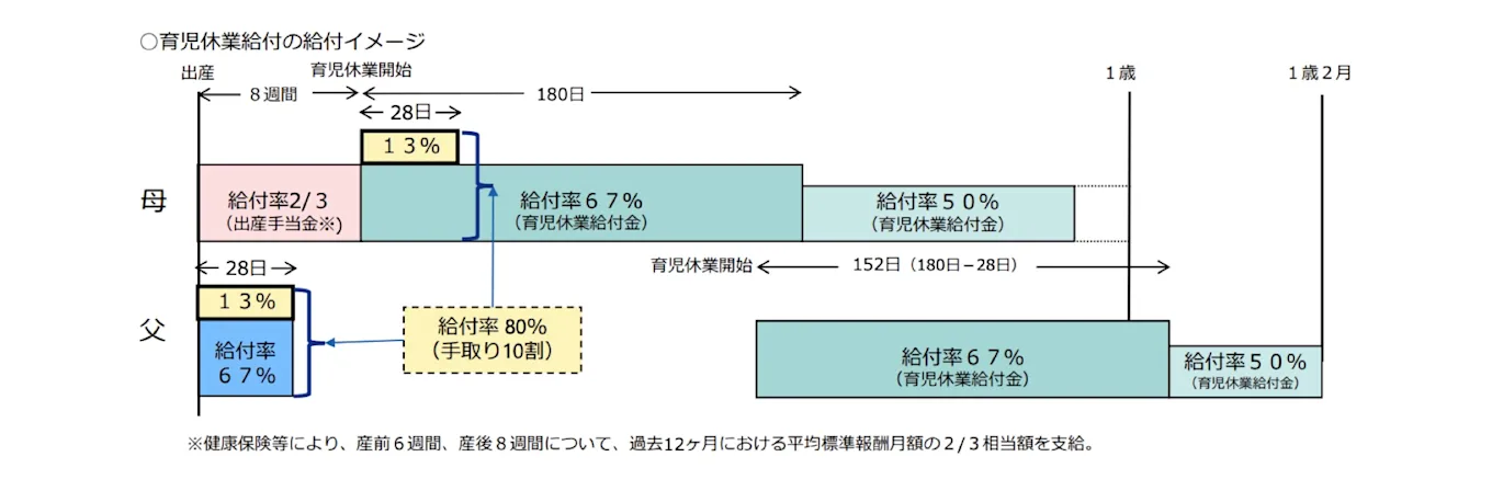 解説用の図版