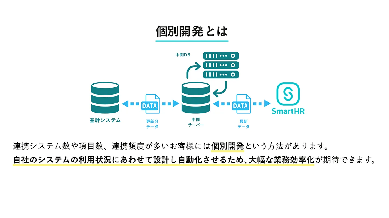 個別開発のイメージ