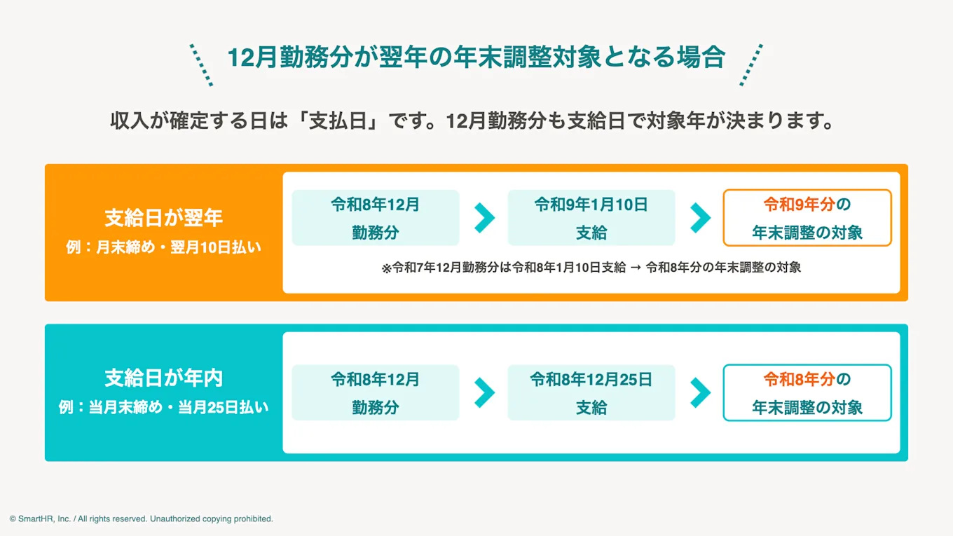 12月勤務分が翌年の年末調整対象となる場合