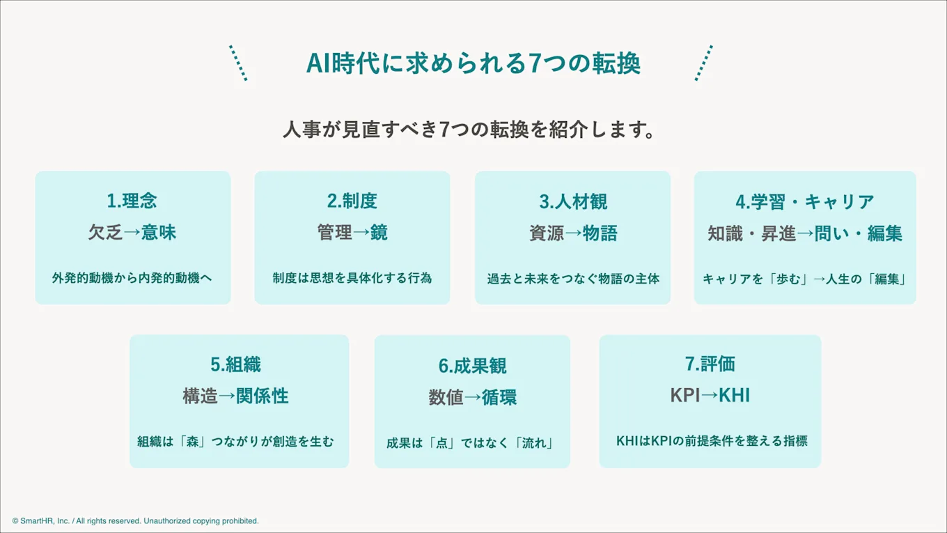 AI時代に求められる7つの転換として、理念、制度、人材観、学習・キャリア、組織、成果観、評価の各項目における変化の方向性を示した図。
