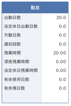 給与明細の「勤怠」欄