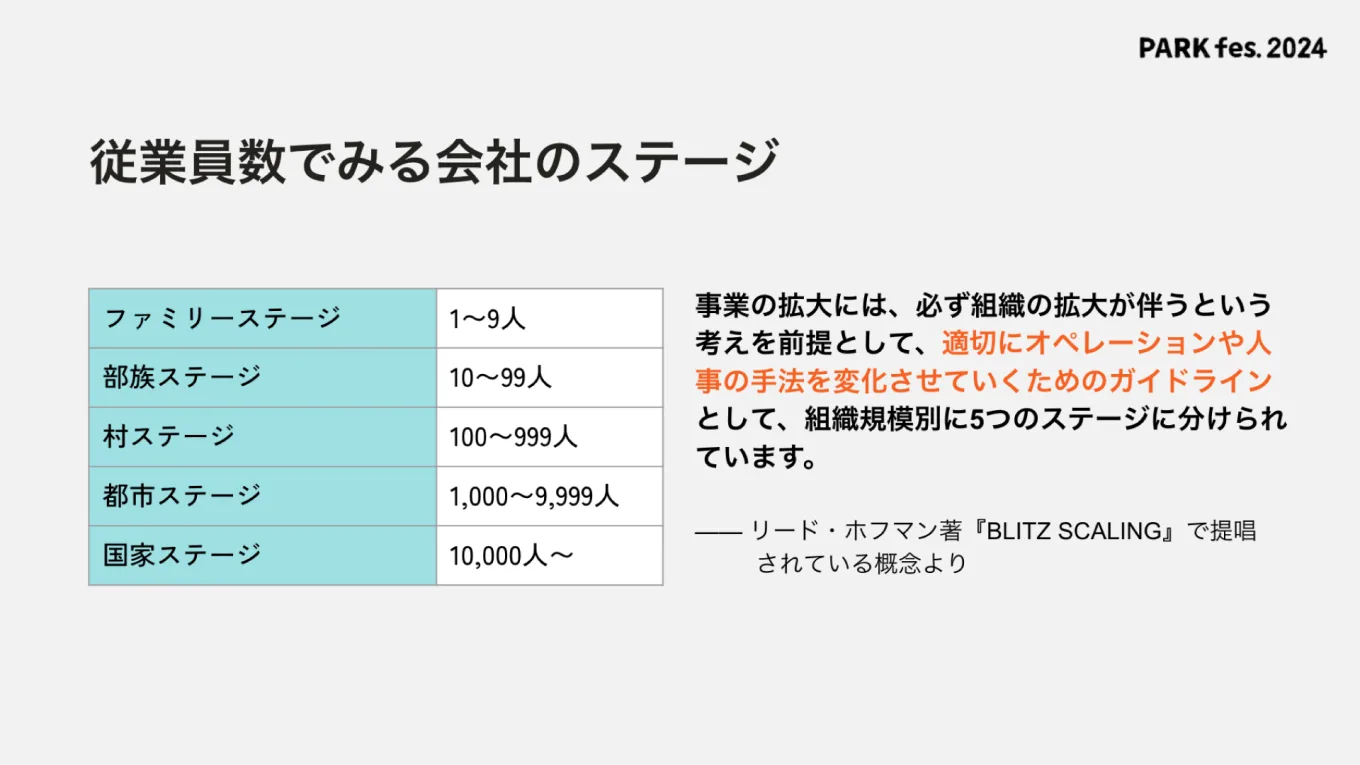 図表：従業員数でみる会社のステージ