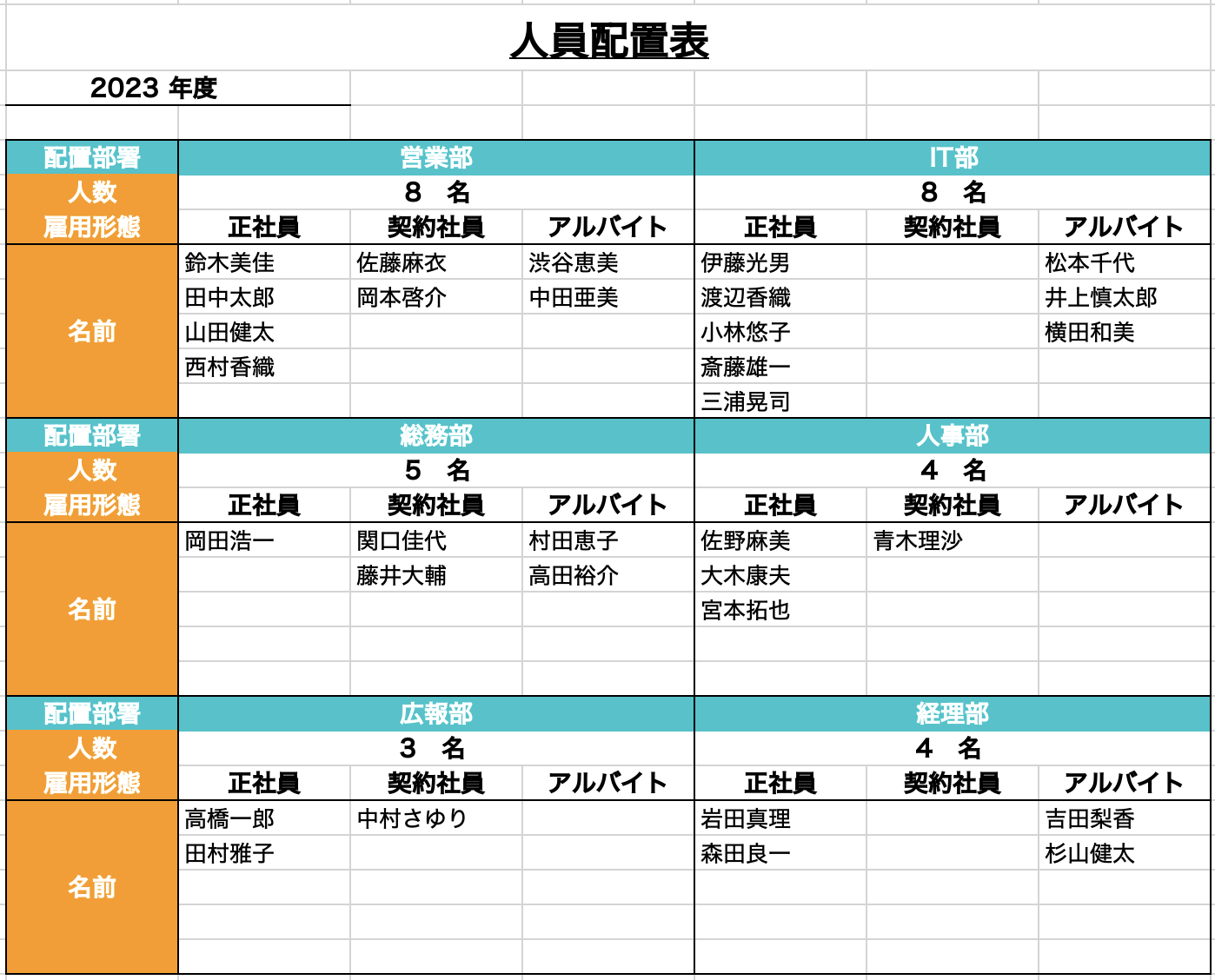 人員配置表」で効果的な人員配置を助けるには？作り方、活用方法を解説