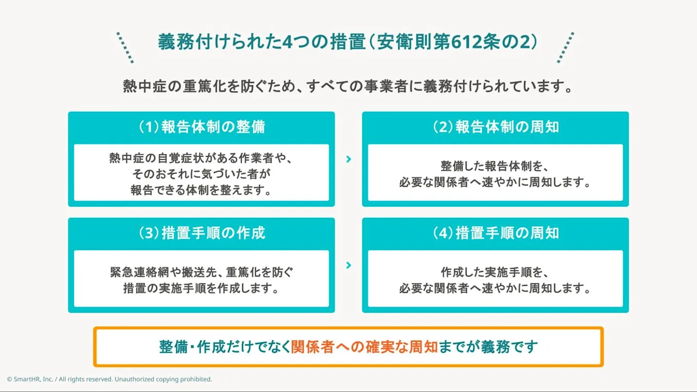 義務付けられた4つの措置（安衛則第612条の2）
