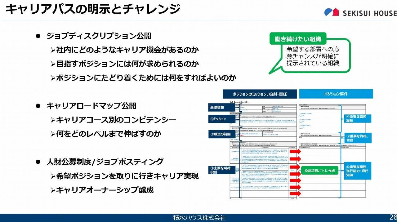 キャリアパスの明示とチャレンジ