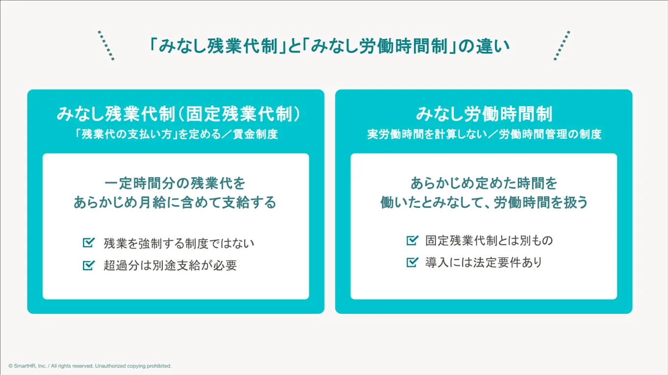 みなし残業代制とみなし労働時間制の違いをまとめた図