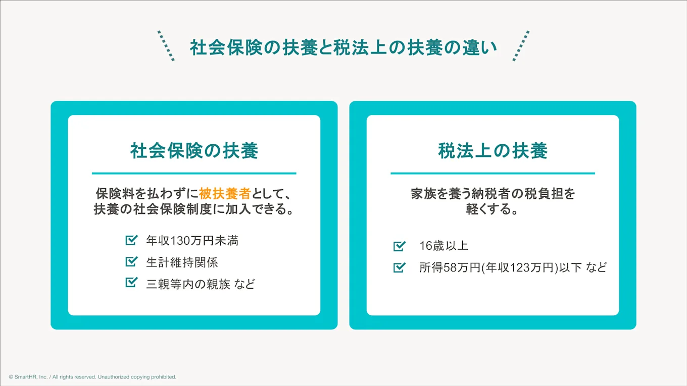 社会保険の扶養とは？