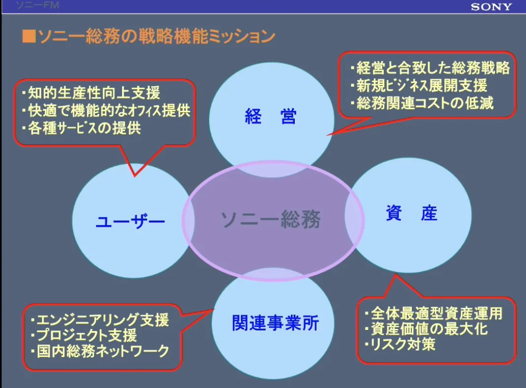 ソニー総務の戦略機能ミッション