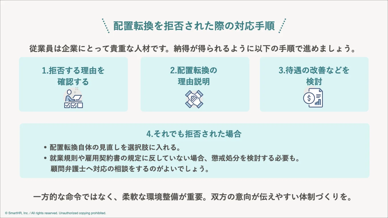 従業員が配置転換を拒否した場合の対応