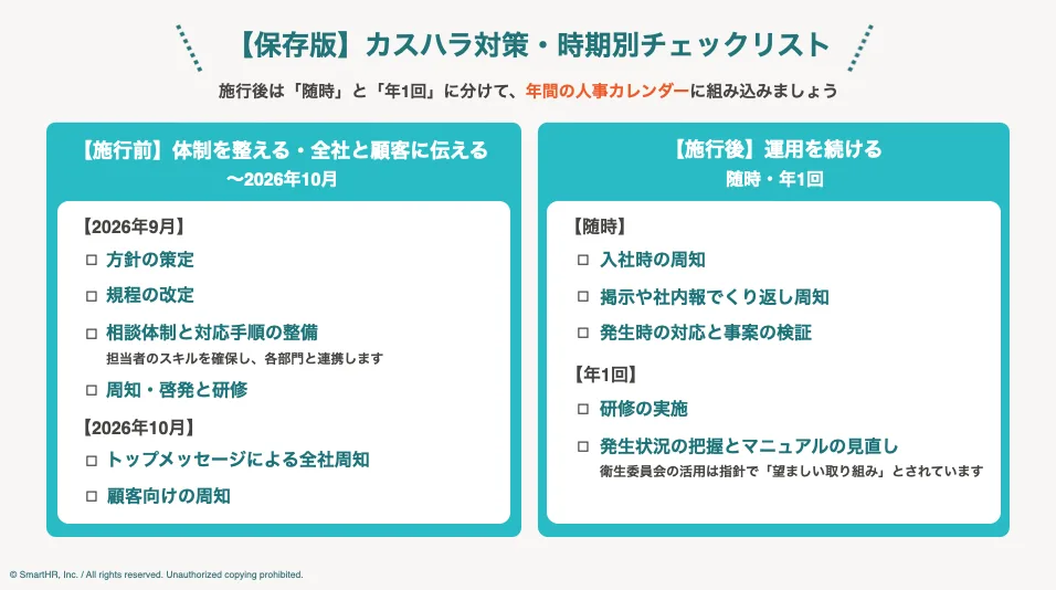 カスハラ対策と時期別のチェックリストを表した図