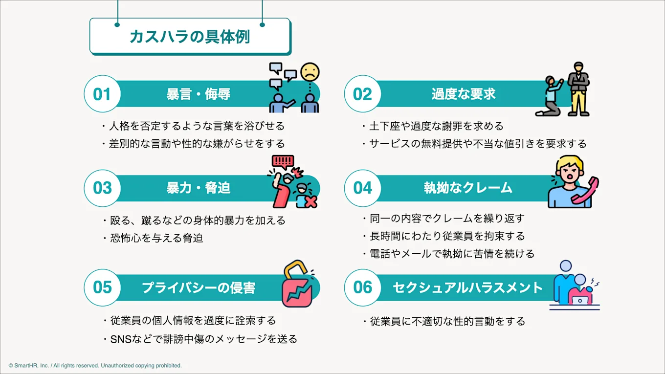 カスタマーハラスメント（カスハラ）の6つの具体例。暴言・侮辱、過度な要求（土下座や不当な値引き）、暴力・脅迫、執拗なクレーム（長時間の拘束）、プライバシーの侵害（SNSでの誹謗中傷）、セクシャルハラスメントの各項目を解説する図解。