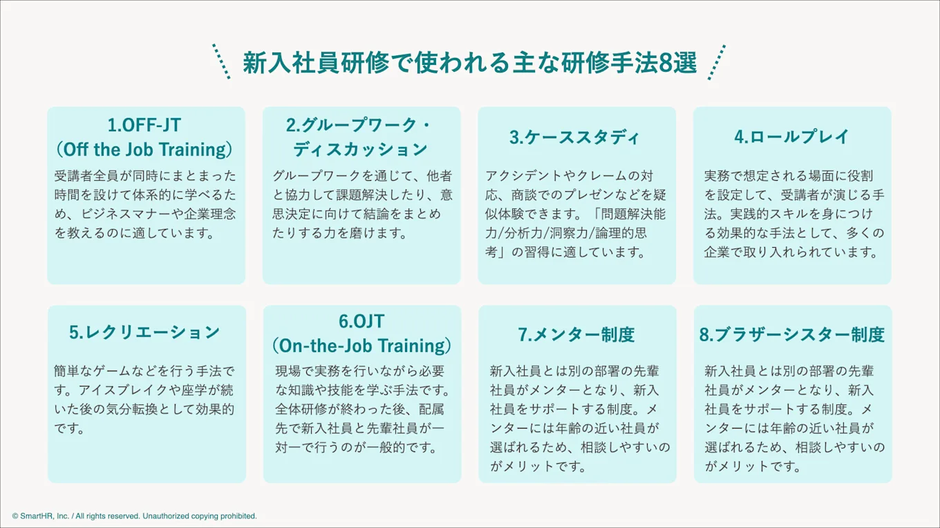 主な研修手法は「（1）OFF-JT、（2）グループワーク・ディスカッション、（3）ケーススタディ、（4）ロールプレイ、（5）レクリエーション、（6）OJT、（7）メンター制度、（8）ブラザーシスター制度」の8つが挙げられます