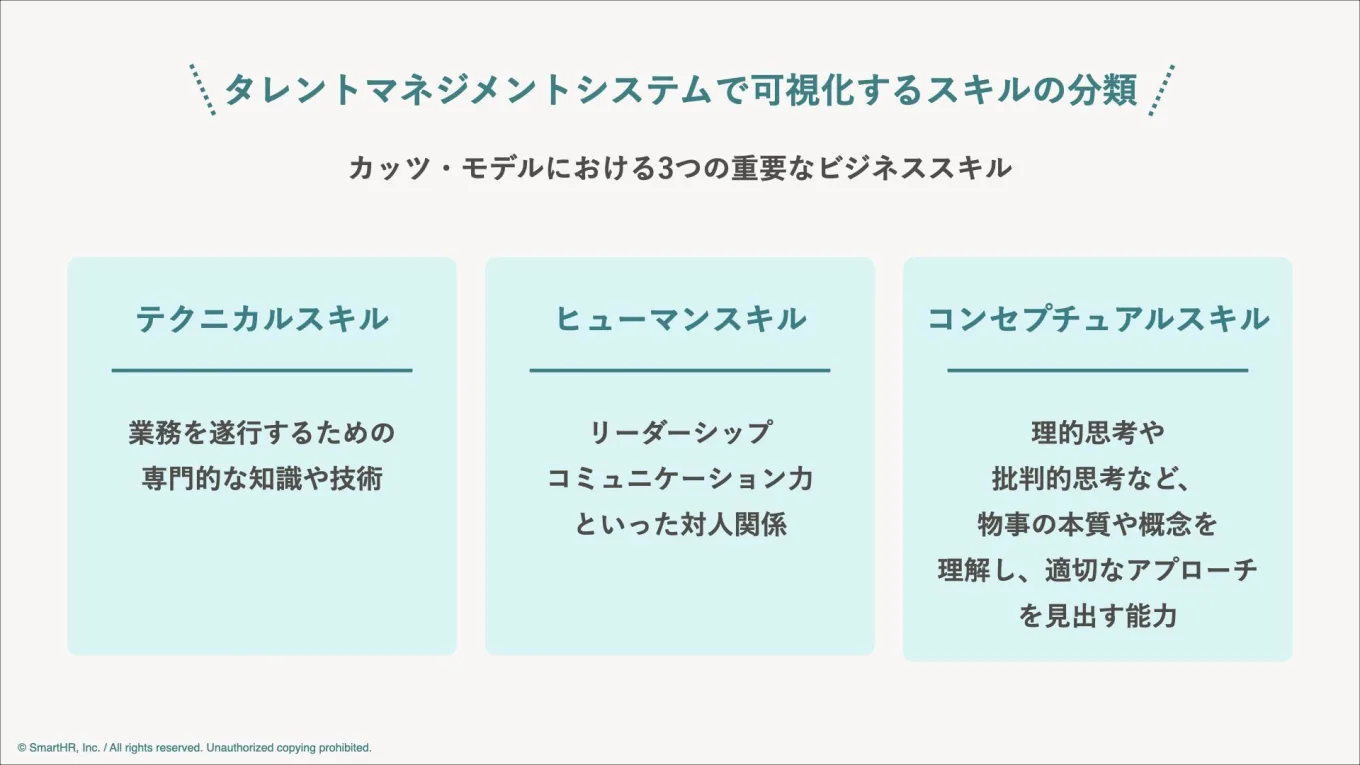 カッツ・モデルの下記説明を記載した画像