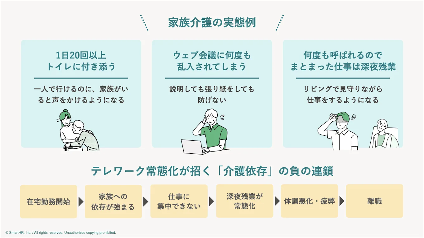 家族介護の実態例を表した図