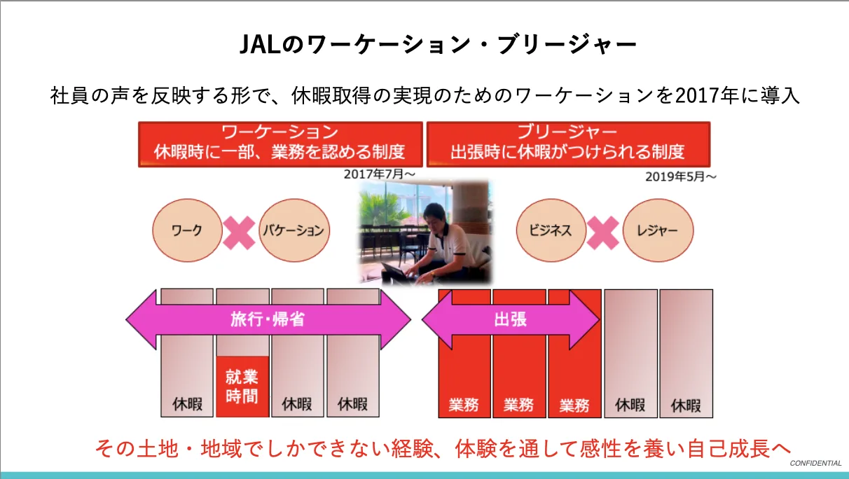 JALのワーケーション制度について