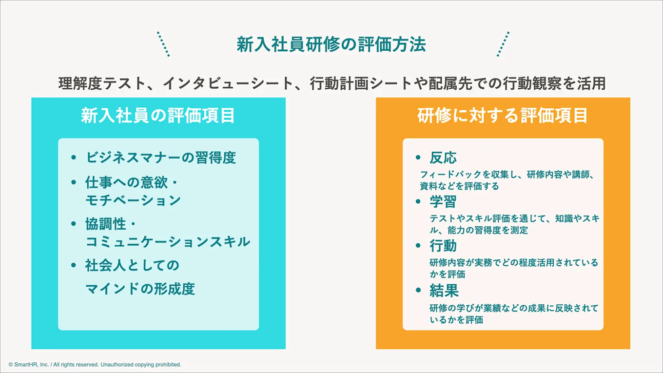 新入社員研修の評価には、「受講者である新入社員を評価」と「新入社員研修自体を評価」の2種類があります