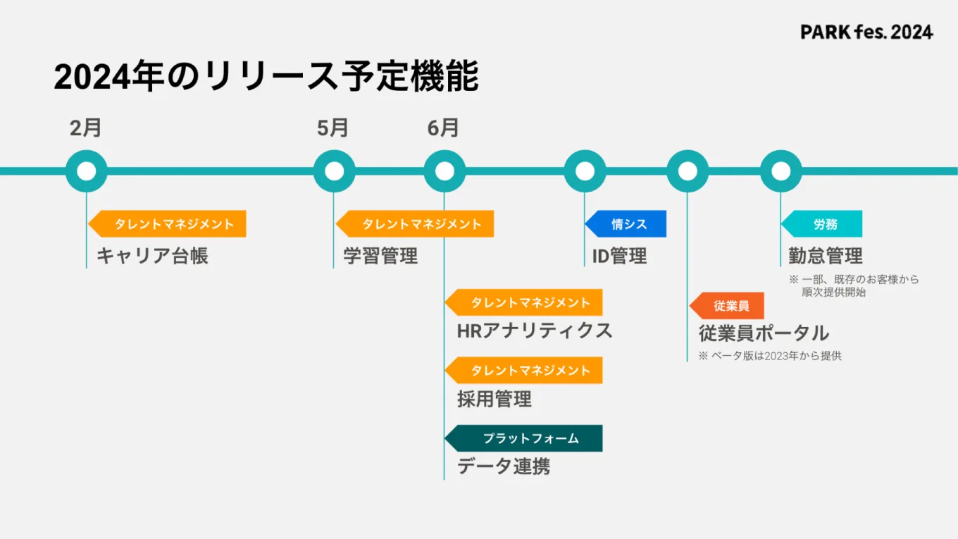 図表：2024年のリリース予定機能