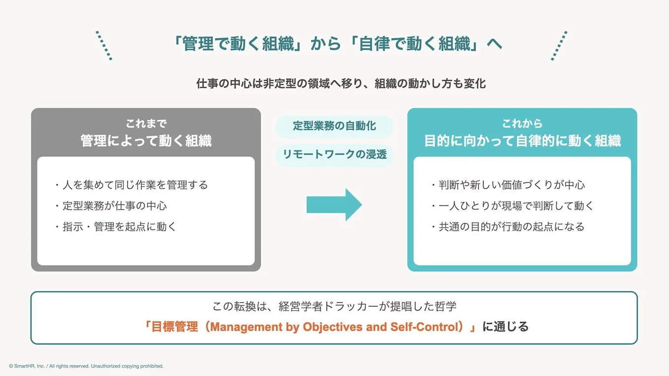 「管理で動く組織」から「自律で動く組織」へ