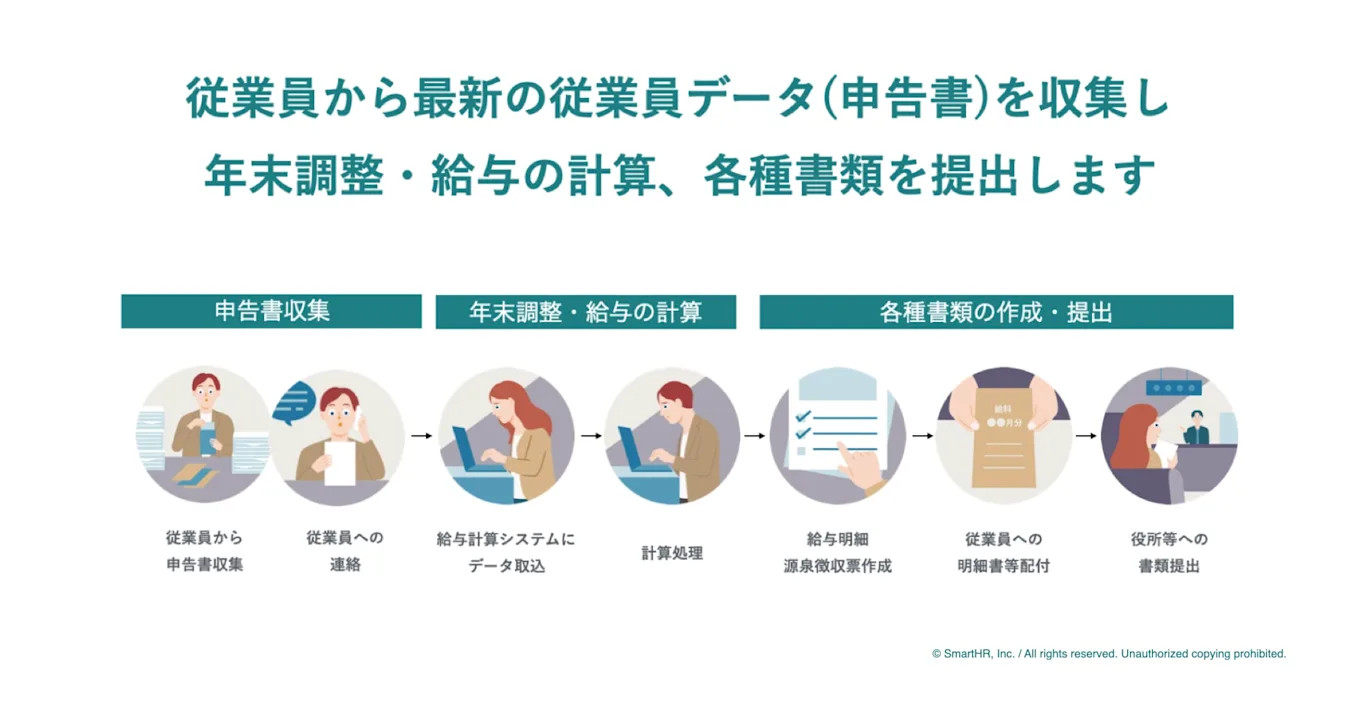 年末調整の流れ