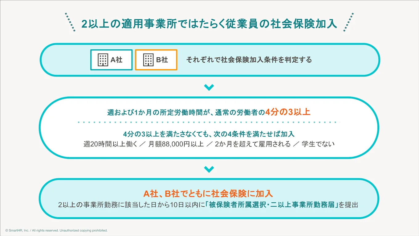 二以上の事業所ではたらく従業員の社会保険加入についての説明図